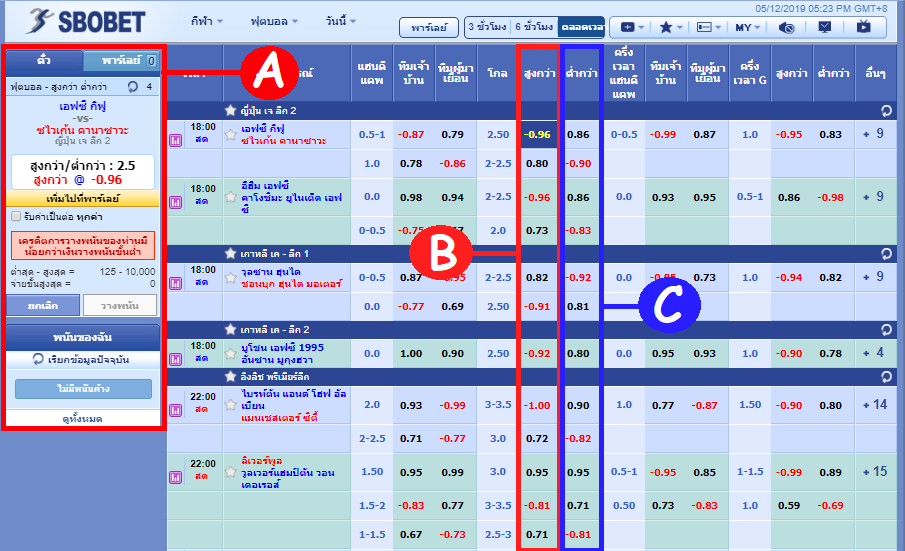 วิธีวางเดิมพันบอลสูงต่ำ ผ่านเว็บ SBOBET